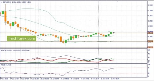 forex-fundamental-analysis-21-01-2020-2.jpg