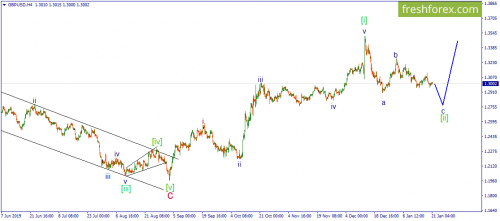 forex-wave-21-01-2020-2.png
