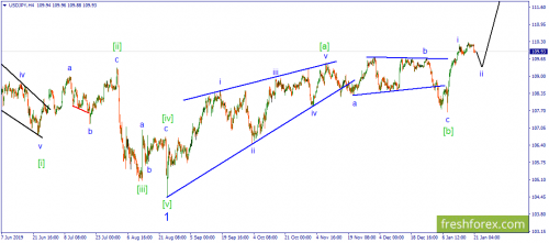 forex-wave-21-01-2020-3.png
