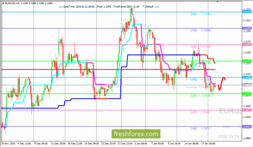 forex-trading-21-01-2020-1.png