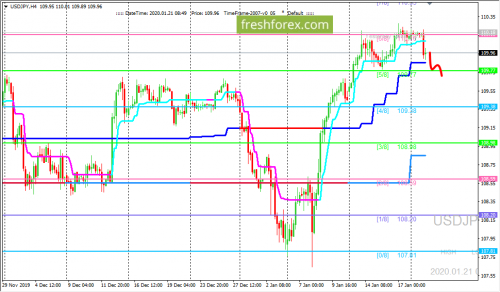 forex-trading-21-01-2020-3.png