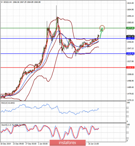 forex-prognosis-21-01-2020-2.png