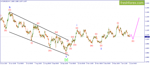 forex-wave-22-01-2020-1.png
