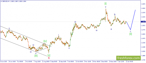 forex-wave-22-01-2020-2.png