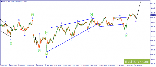 forex-wave-22-01-2020-3.png