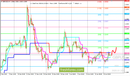 forex-trading-22-01-2020-2.png