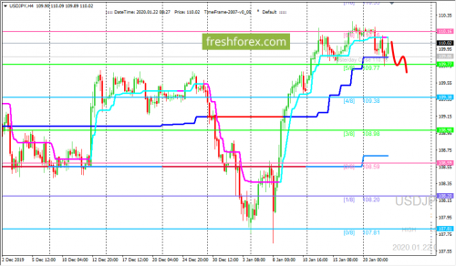 forex-trading-22-01-2020-3.png