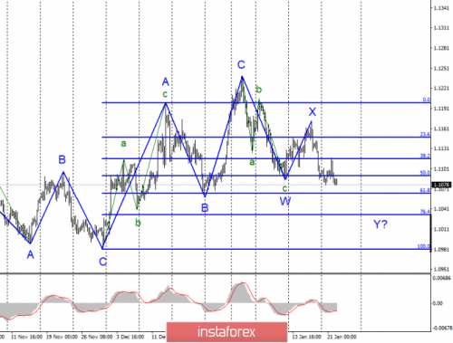 forex-wave-analysis-22-01-2020-1.png