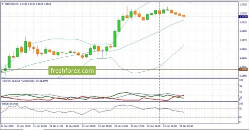 forex-fundamental-analysis-23-01-2020-2.jpg