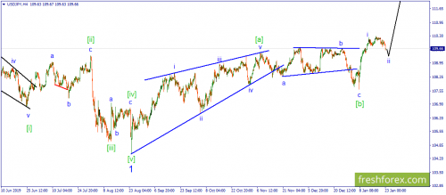 forex-wave-23-01-2020-3.png