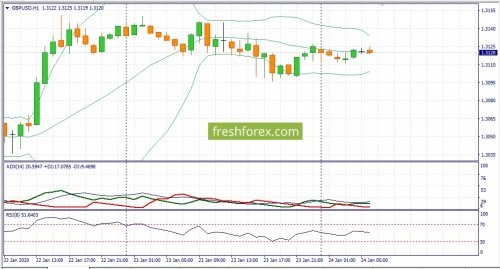 forex-fundamental-analysis-24-01-2020-2.jpg