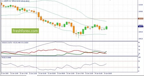 forex-fundamental-analysis-24-01-2020-3.jpg