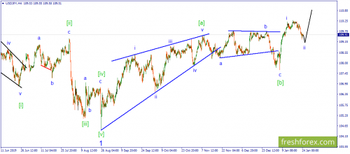 forex-wave-24-01-2020-3.png