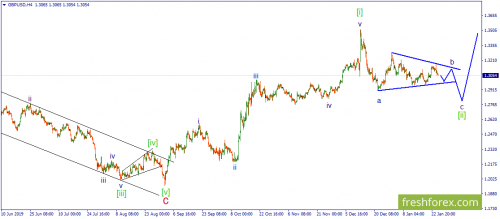 forex-wave-27-01-2020-2.png