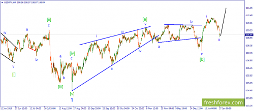 forex-wave-27-01-2020-3.png