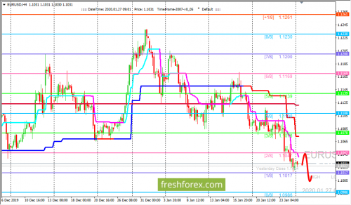 forex-trading-27-01-2020-1.png