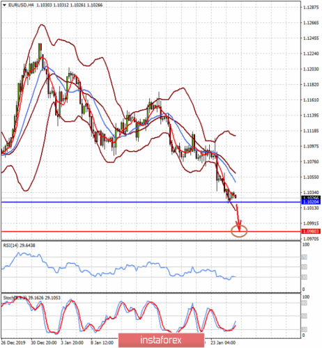 forex-prognosis-27-01-2020-1.png