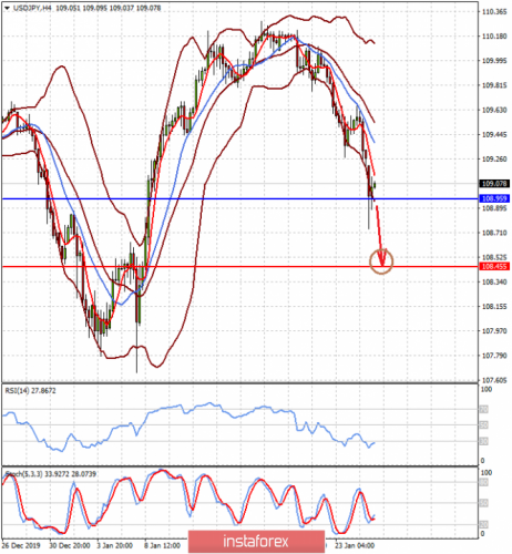 forex-prognosis-27-01-2020-2.png