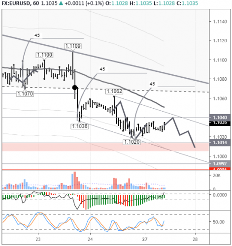 forex-eurusd-27-01-2020.png