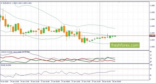 forex-fundamental-analysis-28-01-2020-1.jpg