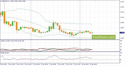 forex-fundamental-analysis-28-01-2020-2.jpg