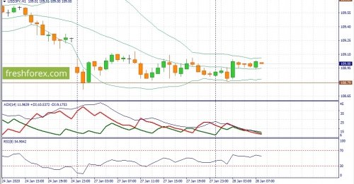 forex-fundamental-analysis-28-01-2020-3.jpg