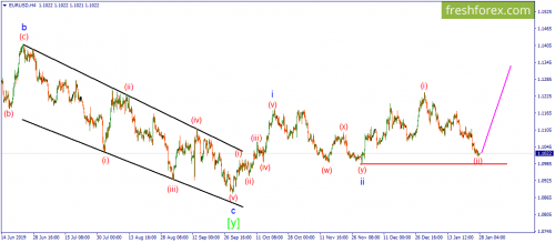 forex-wave-28-01-2020-1.png