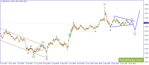 forex-wave-28-01-2020-2.png