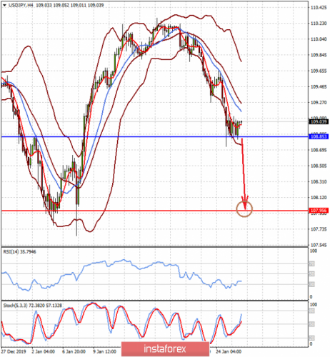 forex-prognosis-28-01-2020-1.png