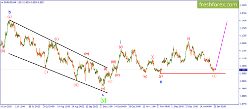 forex-wave-29-01-2020-1.png