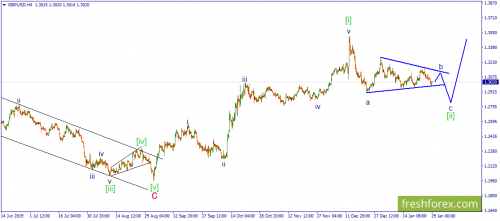 forex-wave-29-01-2020-2.png