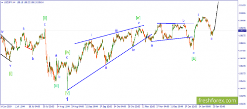 forex-wave-29-01-2020-3.png