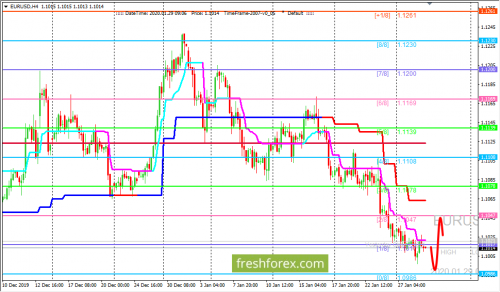 forex-trading-29-01-2020-1.png