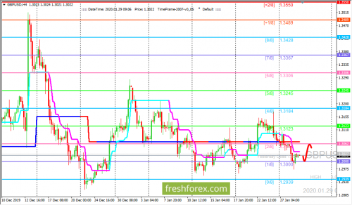 forex-trading-29-01-2020-2.png
