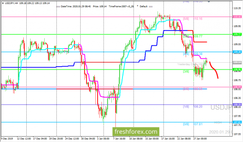 forex-trading-29-01-2020-3.png