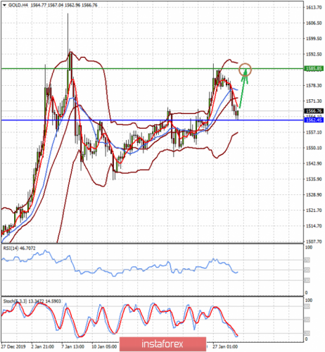 forex-prognosis-29-01-2020-2.png