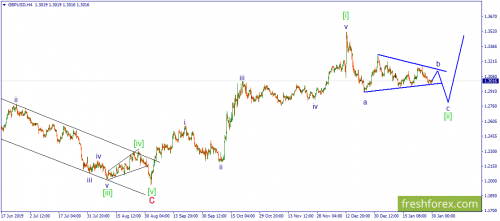 forex-wave-30-01-2020-2.png