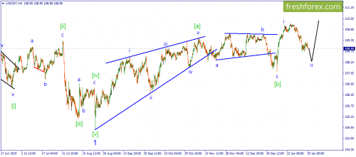 forex-wave-30-01-2020-3.png