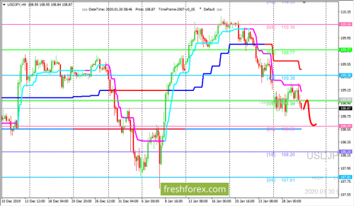 forex-trading-30-01-2020-3.png