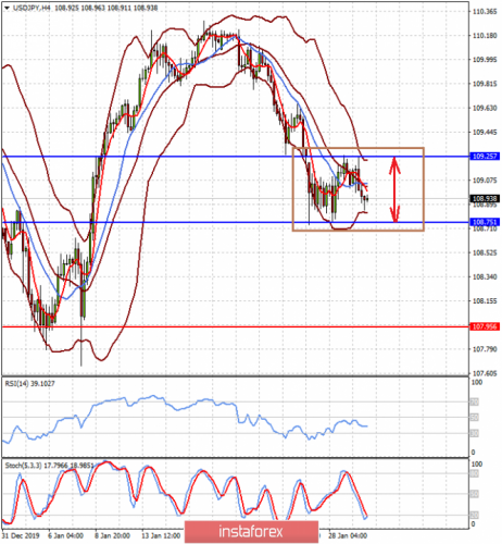 forex-prognosis-30-01-2020-2.png