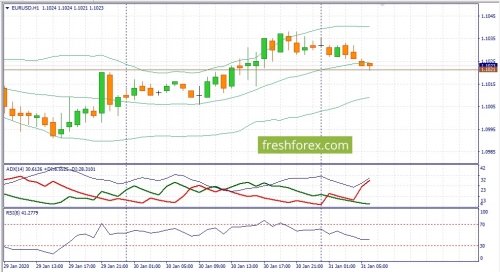 forex-fundamental-analysis-31-01-2020-1.jpg