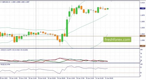 forex-fundamental-analysis-31-01-2020-2.jpg