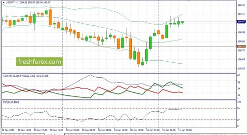 forex-fundamental-analysis-31-01-2020-3.jpg