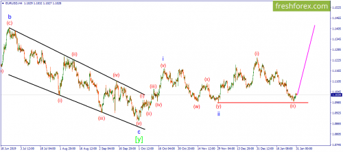 forex-wave-31-01-2020-1.png