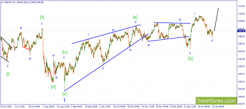 forex-wave-31-01-2020-3.png