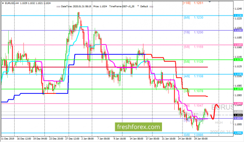 forex-trading-31-01-2020-1.png