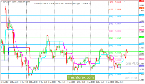 forex-trading-31-01-2020-2.png