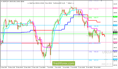 forex-trading-31-01-2020-3.png