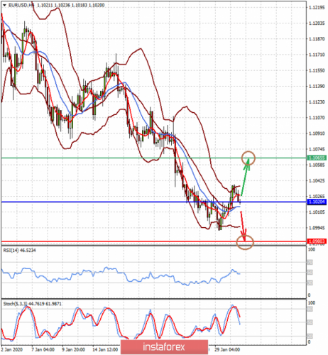 forex-prognosis-31-01-2020-1.png