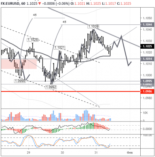 forex-eurusd-31-01-2020.png